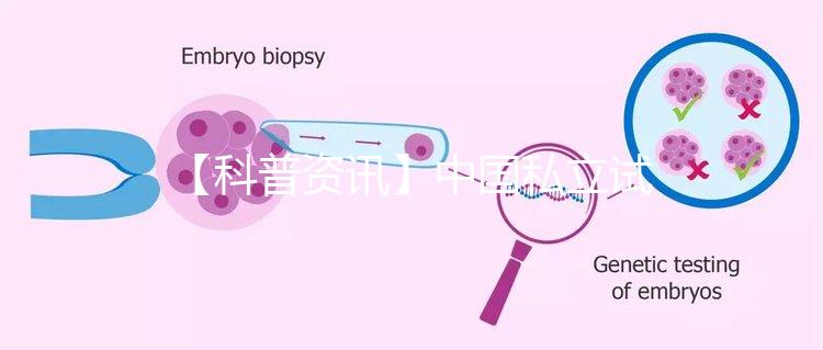 【科普資訊】中國私立試管醫院都是哪些？