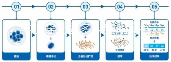 羊水穿刺要多少費用解答，附加能不能報銷這便告訴你