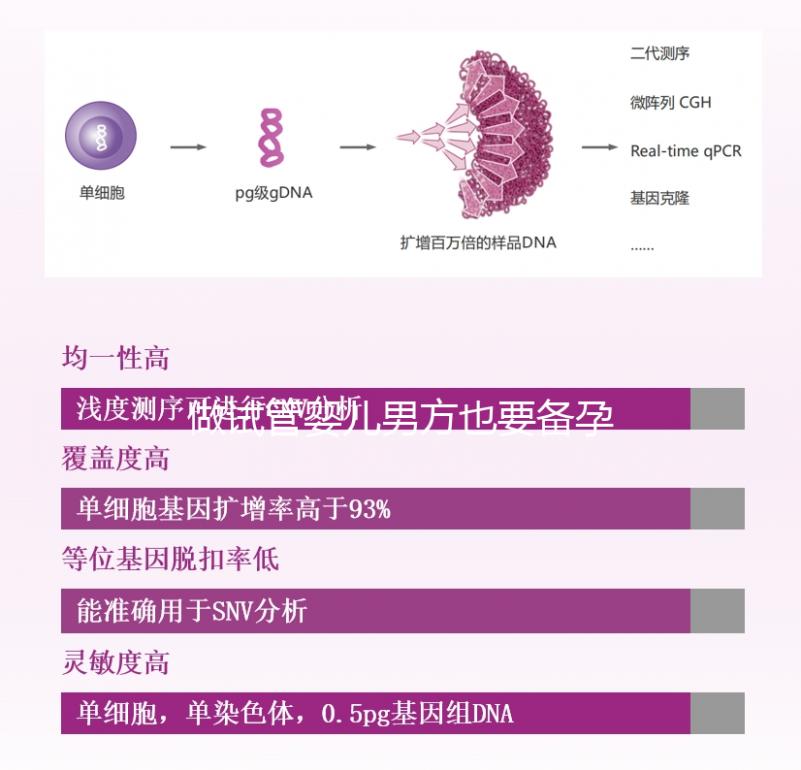 做試管嬰兒男方也要備孕?提升精子質量“四素一葷”不能少!