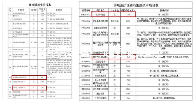 別糾結(jié)試管二超是陰超還是腹超了，先看會不會導致流產(chǎn)再說