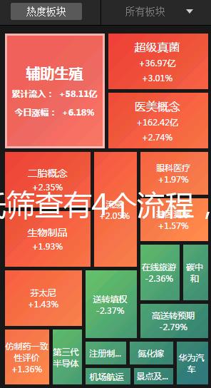 唐氏篩查有4個流程，蘇州醫院單項費用最低一百五