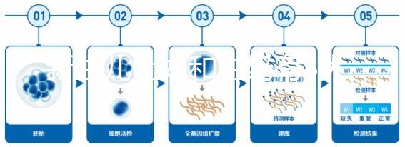 新生兒吐奶和溢奶有3大區別，寶媽們可從其癥狀區分