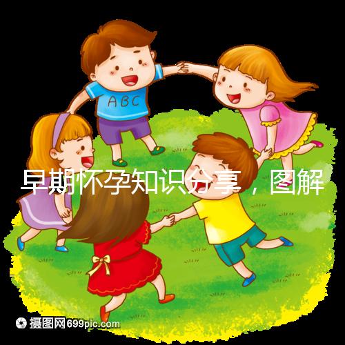 早期懷孕知識(shí)分享，圖解血塊和孕囊的區(qū)別