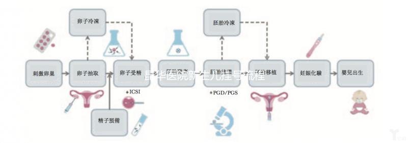 昆華醫院新生兒掛號流程來了！不懂就診卡怎么辦理的別錯過