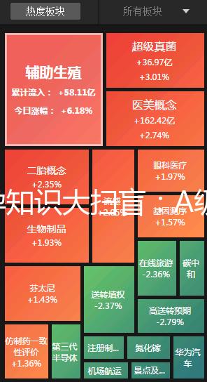 備孕知識(shí)大掃盲:A級(jí)精子不及格懷孕生娃力不從心