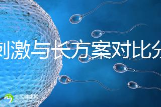 微刺激與長(zhǎng)方案對(duì)比分析，5大區(qū)別告訴你選哪個(gè)好